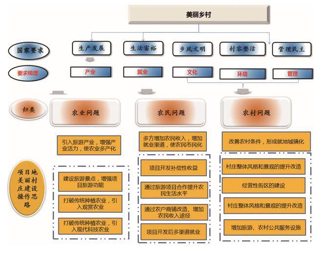 海南興隆咖啡風(fēng)情小鎮(zhèn)旅游開發(fā)項目策劃咨詢